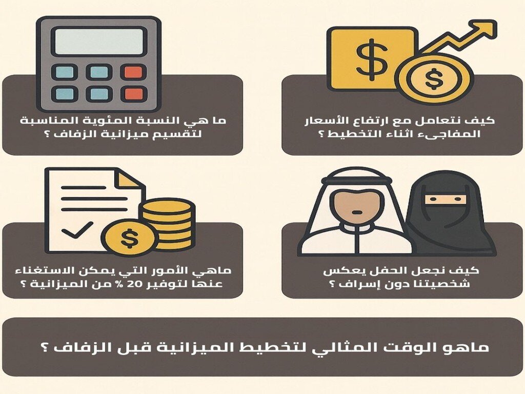 كيف تحدد ميزانية الزفاف في السعودية 2025-2026: نصائح ذكية لتخطيط مالي موفق